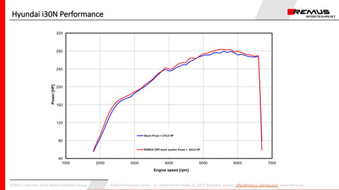 Remus GPF-Back Exhaust System for Hyundai i30 Fastback N 2018- (184 kW with GPF)